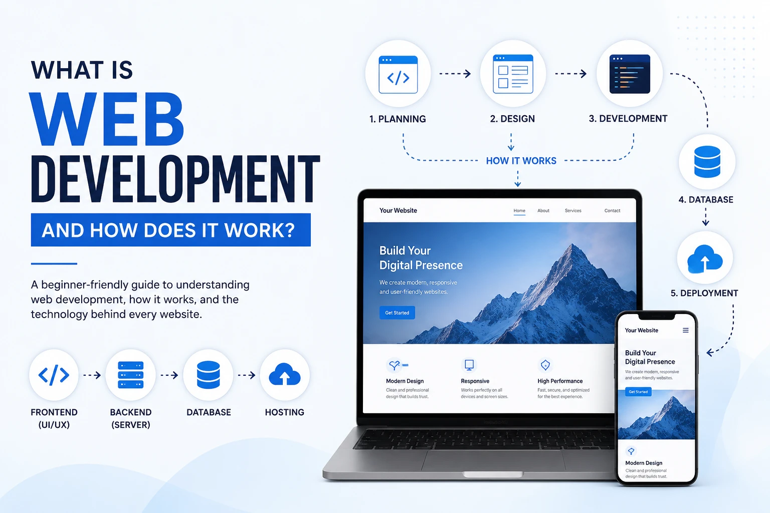 What Is Web Development and How Does It Work_ A Beginner's Guide (2026)