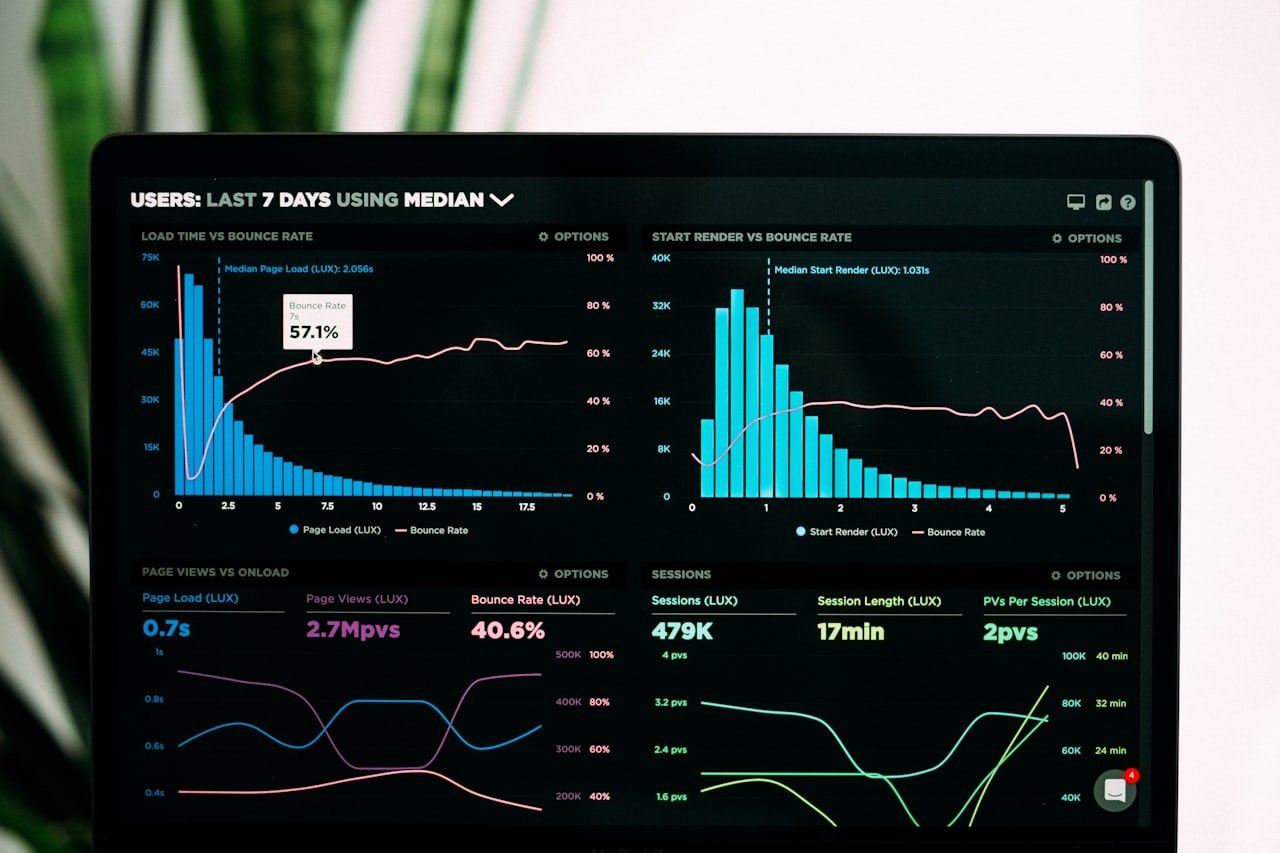 Marketing dashboard comparing paid and organic campaign performance
